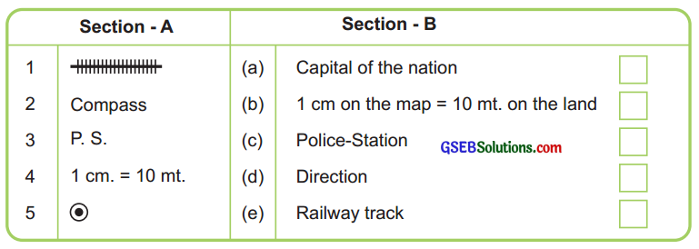 GSEB Solutions Class 6 Social Science Chapter 2 Maps 1