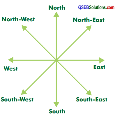 GSEB Solutions Class 6 Social Science Chapter 2 Maps 7