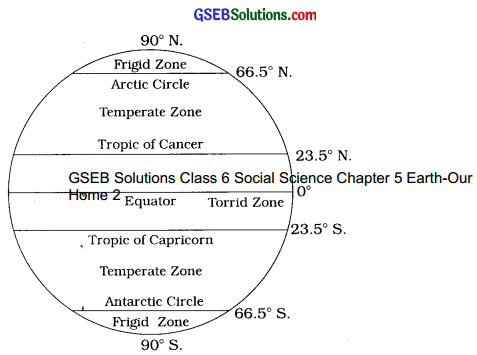 GSEB Solutions Class 6 Social Science Chapter 5 Earth-Our Home 11