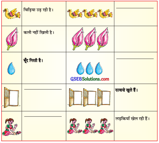 GSEB Solutions Class 7 Hindi Chapter 2 तब याद तुम्हारी आती है! 1
