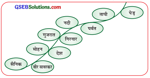 GSEB Solutions Class 7 Hindi Chapter 3 कुत्ते की वफ़ादारी 2
