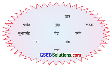 GSEB Solutions Class 7 Hindi Chapter 3 कुत्ते की वफ़ादारी 3