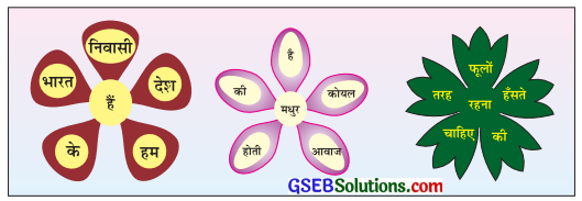 GSEB Solutions Class 7 Hindi Chapter 5 हिन्द देश के निवासी 1