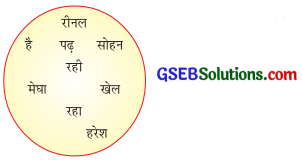 GSEB Solutions Class 7 Hindi Chapter 5 हिन्द देश के निवासी 2