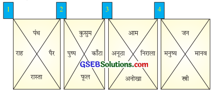 GSEB Solutions Class 7 Hindi Chapter 5 हिन्द देश के निवासी 3
