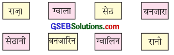 GSEB Solutions Class 7 Hindi क्रियात्मक कसौटी 1