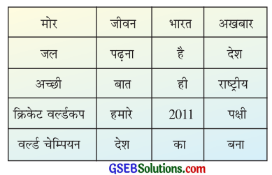 GSEB Solutions Class 7 Hindi क्रियात्मक कसौटी 3
