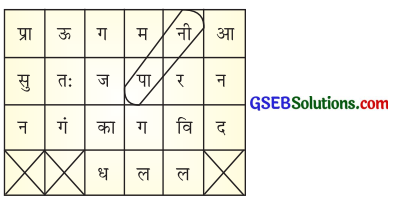 GSEB Solutions Class 7 Hindi मौखिक कसौटी 1