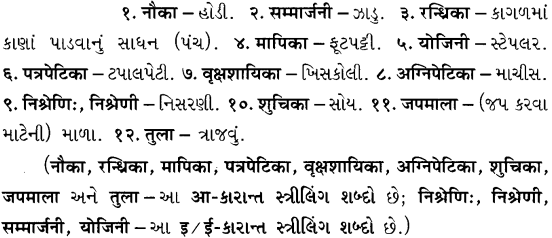 GSEB Solutions Class 7 Sanskrit Chapter 1 चित्रपदानि – 1 तः 3 43
