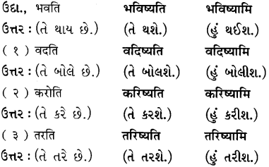 GSEB Solutions Class 7 Sanskrit Chapter 4 हास्ययोगः 22
