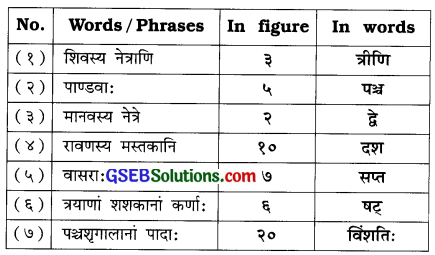 GSEB Solutions Class 7 Sanskrit Chapter 6 सङ्ख्या 1