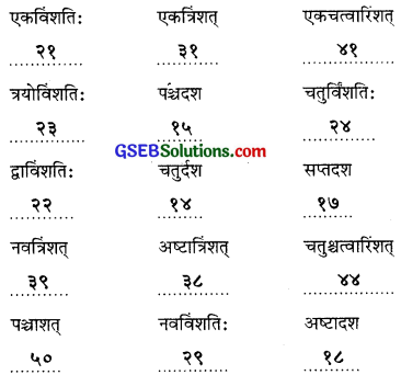 GSEB Solutions Class 7 Sanskrit Chapter 9 आम्लं द्राक्षाफलम् 4