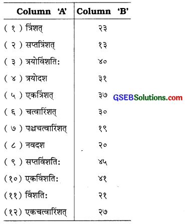 GSEB Solutions Class 7 Sanskrit पुनरावर्तनम् 2 .1