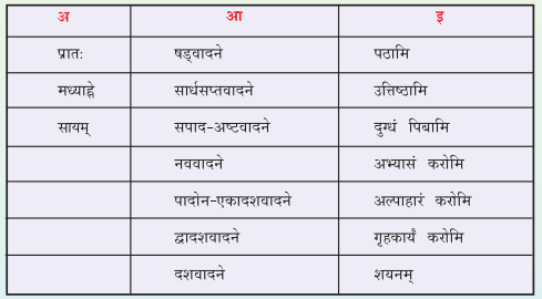 GSEB Solutions Class 7 Sanskrit पुनरावर्तनम् 2 .3