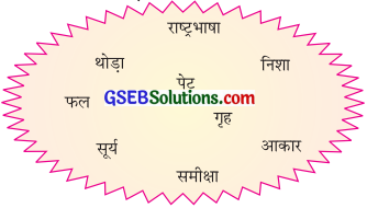GSEB Solutions Class 8 Hindi पुनरावर्तन 1