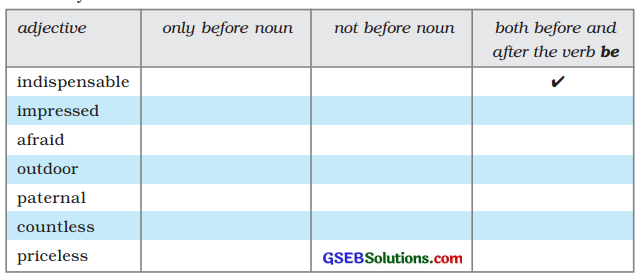 GSEB Solutions Class 9 English Beehive Chapter 2 The Sound of Music 3