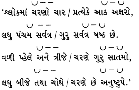 Class 10 Gujarati Textbook Solutions Chapter 11 શિકારીને (First Language) 3
