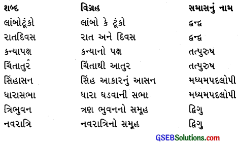 Class 10 Gujarati Textbook Solutions Chapter 7 જીવમાં જીવ આવ્યો 1