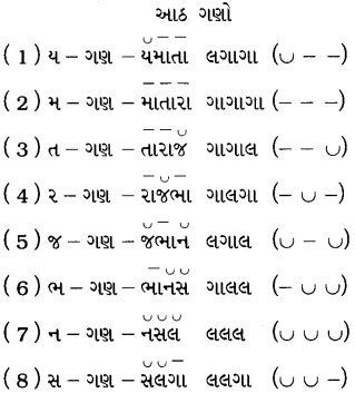 Class 10 Gujarati Vyakaran છંદ સમજૂતી અને ઉદાહરણ 10