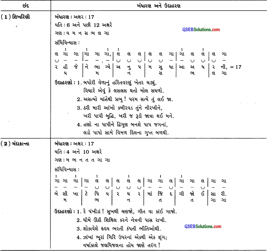 Class 10 Gujarati Vyakaran છંદ સમજૂતી અને ઉદાહરણ 12