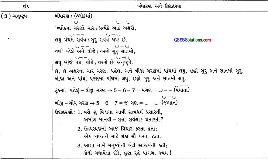 Class 10 Gujarati Vyakaran છંદ સમજૂતી અને ઉદાહરણ 13