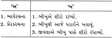 Class 10 Gujarati Vyakaran વાક્યપ્રકાર કર્તરિ, ભાવે, કર્મણિ અને પ્રેરક વાક્યરૂપાંતર 14