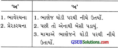 Class 10 Gujarati Vyakaran વાક્યપ્રકાર કર્તરિ, ભાવે, કર્મણિ અને પ્રેરક વાક્યરૂપાંતર 15