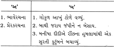 Class 10 Gujarati Vyakaran વાક્યપ્રકાર કર્તરિ, ભાવે, કર્મણિ અને પ્રેરક વાક્યરૂપાંતર 16