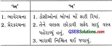 Class 10 Gujarati Vyakaran વાક્યપ્રકાર કર્તરિ, ભાવે, કર્મણિ અને પ્રેરક વાક્યરૂપાંતર 22