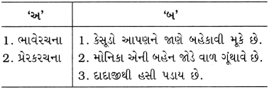 Class 10 Gujarati Vyakaran વાક્યપ્રકાર કર્તરિ, ભાવે, કર્મણિ અને પ્રેરક વાક્યરૂપાંતર 23