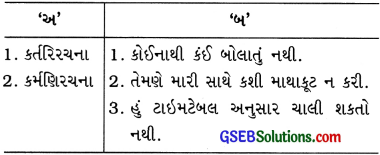 Class 10 Gujarati Vyakaran વાક્યપ્રકાર કર્તરિ, ભાવે, કર્મણિ અને પ્રેરક વાક્યરૂપાંતર 7