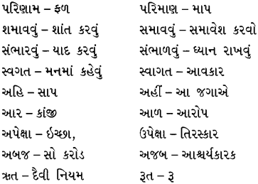 Class 10 Gujarati Vyakaran સમાનાર્થી, વિરૂદ્ધાર્થી, જોડણી 10