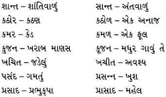 Class 10 Gujarati Vyakaran સમાનાર્થી, વિરૂદ્ધાર્થી, જોડણી 13