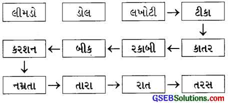 Class 5 Gujarati Textbook Solutions પુનરાવર્તન 1 2