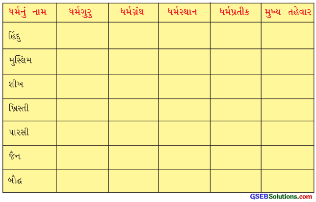 Class 6 Gujarati Textbook Solutions Chapter 2 હિંદમાતાને સંબોધન 1