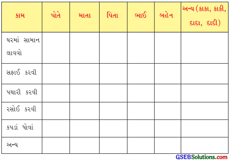 Class 6 Gujarati Textbook Solutions Chapter 3 દ્વિદલ 1