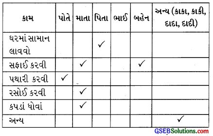 Class 6 Gujarati Textbook Solutions Chapter 3 દ્વિદલ 2