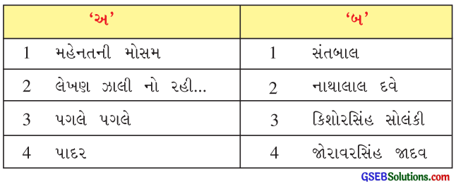 Class 6 Gujarati Textbook Solutions પુનરાવર્તન 2 1