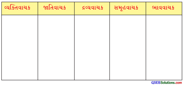 Class 6 Gujarati Textbook Solutions પુનરાવર્તન 2 2