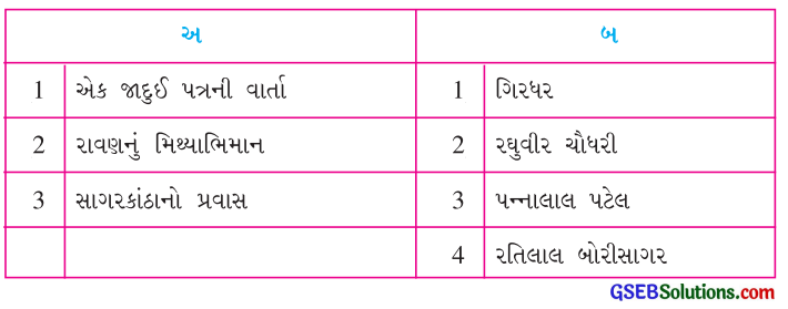 Class 6 Gujarati Textbook Solutions પુનરાવર્તન 3 1