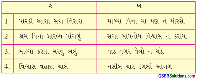 Class 6 Gujarati Textbook Solutions પુનરાવર્તન 4 3