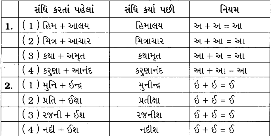 Class 8 Gujarati Textbook Solutions Chapter 9 દીકરાનો મારનાર 10