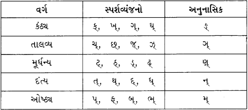Class 8 Gujarati Textbook Solutions Chapter 9 દીકરાનો મારનાર 12