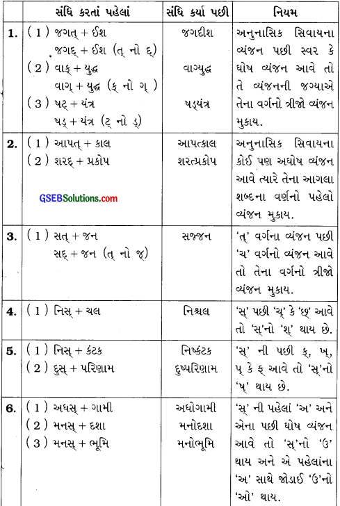Class 8 Gujarati Textbook Solutions Chapter 9 દીકરાનો મારનાર 13