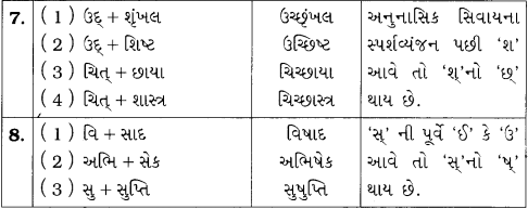 Class 8 Gujarati Textbook Solutions Chapter 9 દીકરાનો મારનાર 14