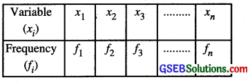 GSEB Class 10 Maths Notes Chapter 14 Statistics 2