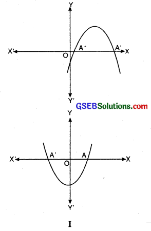 GSEB Class 10 Maths Notes Chapter 2 Polynomials 1