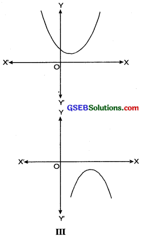 GSEB Class 10 Maths Notes Chapter 2 Polynomials 3
