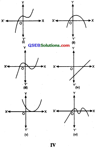 GSEB Class 10 Maths Notes Chapter 2 Polynomials 4