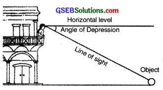 GSEB Class 10 Maths Notes Chapter 9 Some Applications of Trigonometry 3